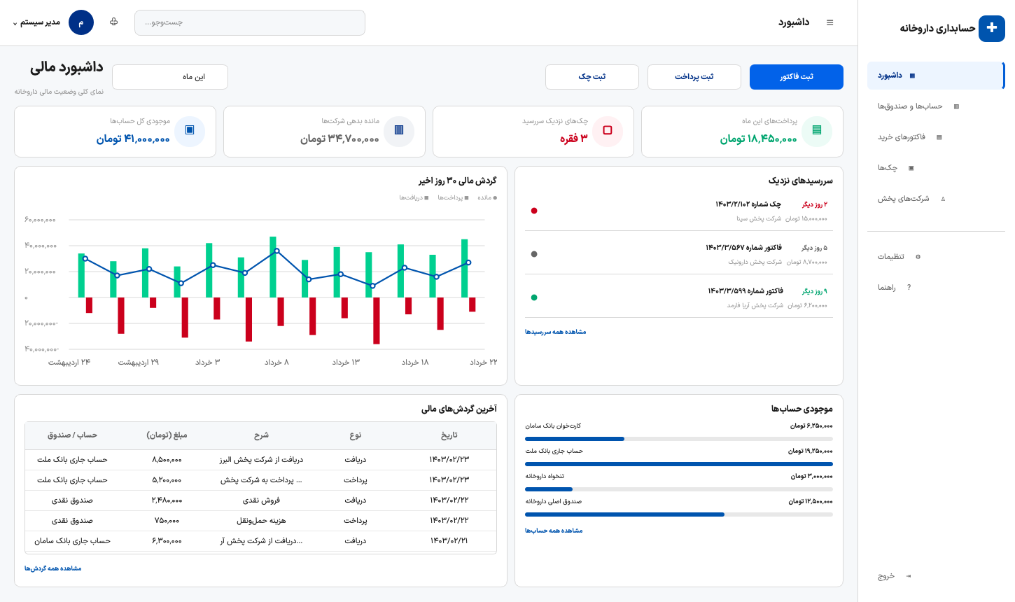 نمودار گردش مالی داروحساب